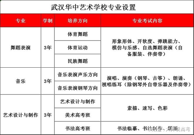 音乐专业毕业后能干什么工作 音乐专业毕业后能干什么工作