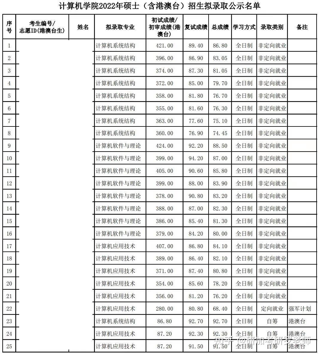 琼中中学中考录取分数线2019 琼中中学中考录取分数线2019
