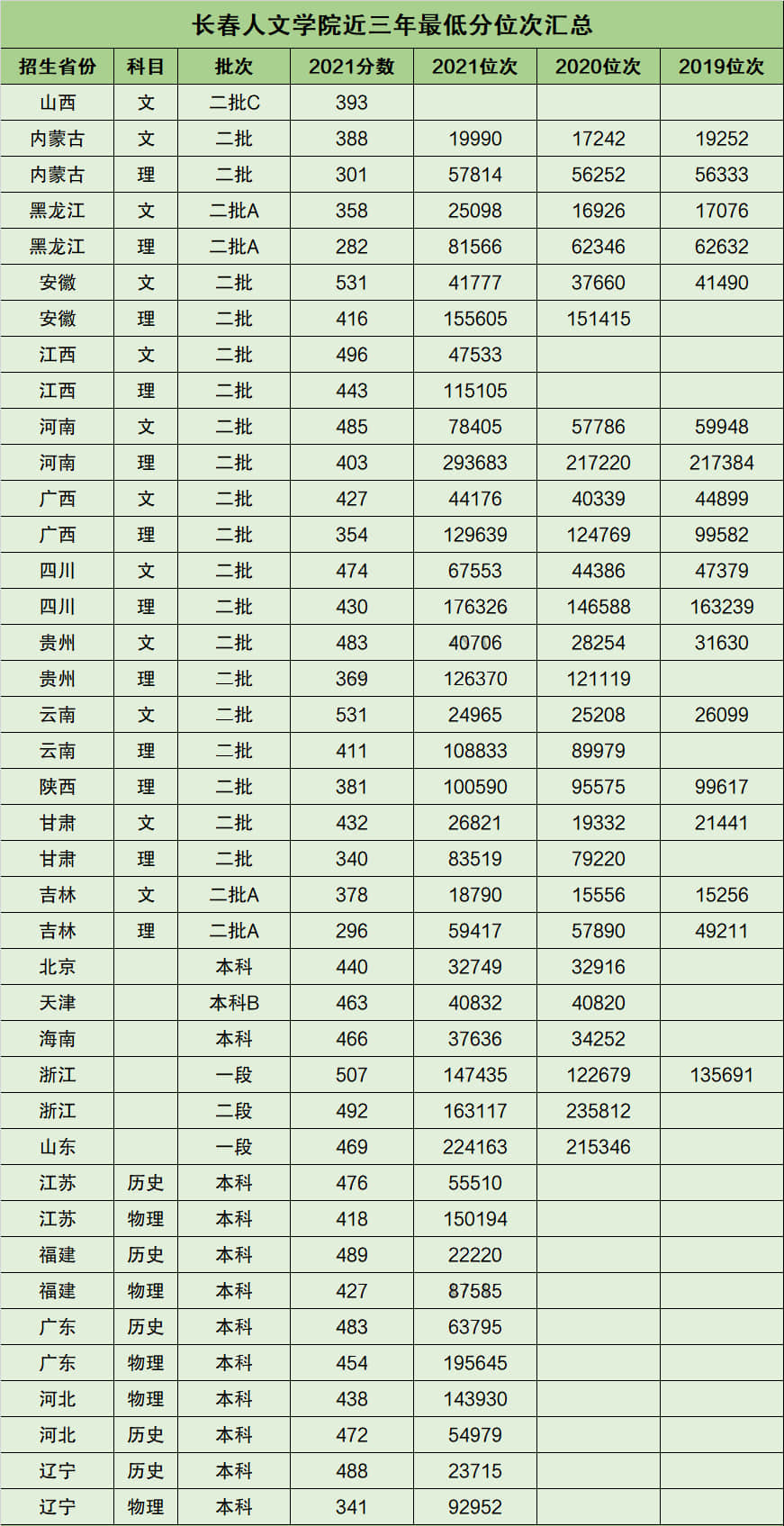 黑龙江2022高考分数线一览表 黑龙江2022高考分数线一览表
