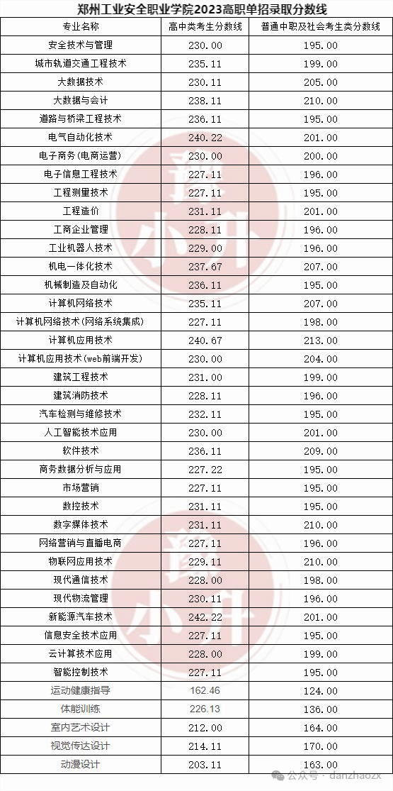 平乡一中高中录取分数线2024 平乡一中高中录取分数线2024