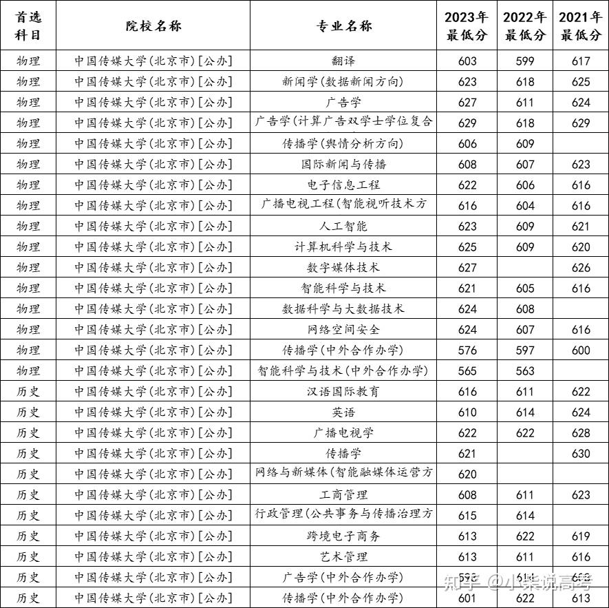 平乡一中高中录取分数线2024