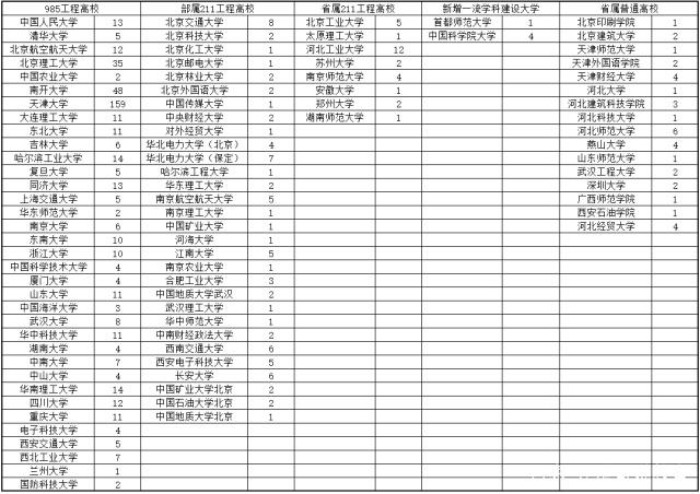 考研最早调剂的211院校是