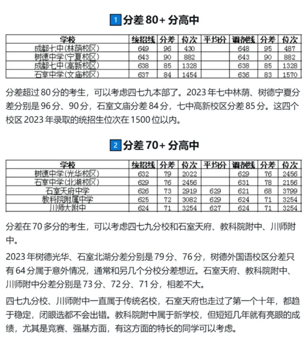 北京四中中考录取分数线2021
