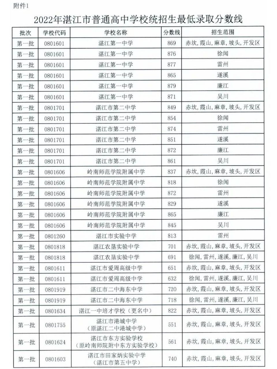 北京四中中考录取分数线2021