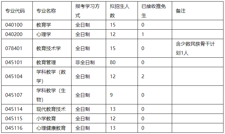 赣榆各高中录取分数线2020 赣榆各高中录取分数线2020
