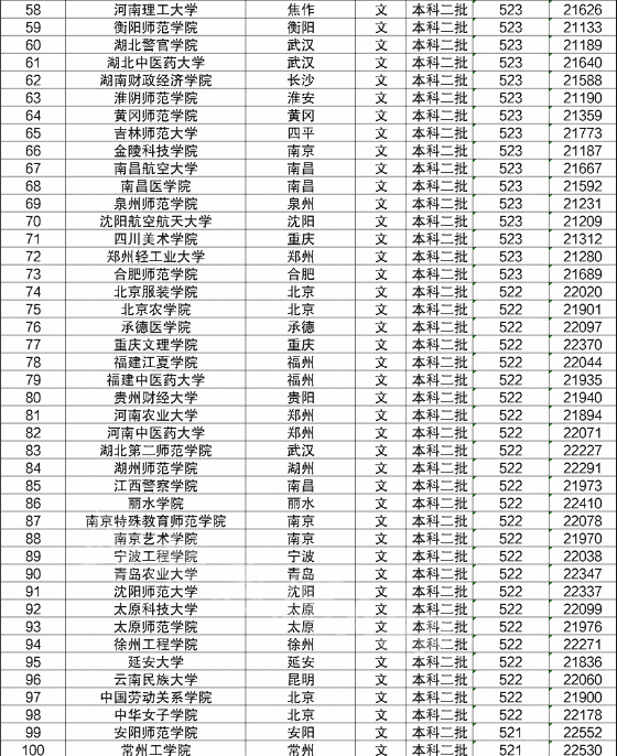 安徽高考分数线2023年公布时间 安徽高考分数线2023年公布时间
