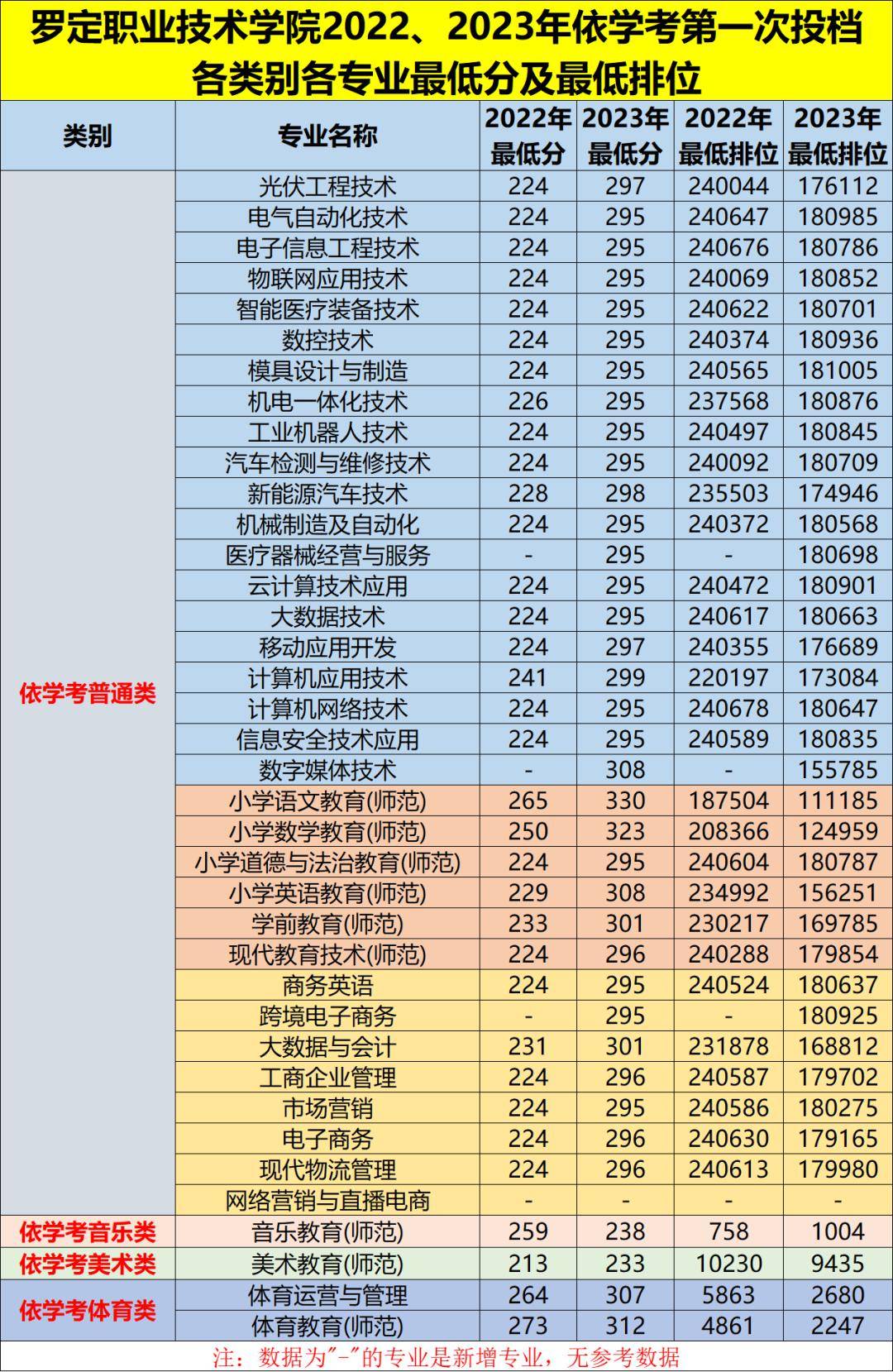高职高考预测录取分数线2024的简单介绍 高职高考预测录取分数线2024的简单介绍