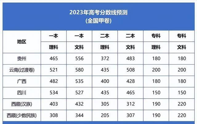 高职高考预测录取分数线2024的简单介绍 高职高考预测录取分数线2024的简单介绍
