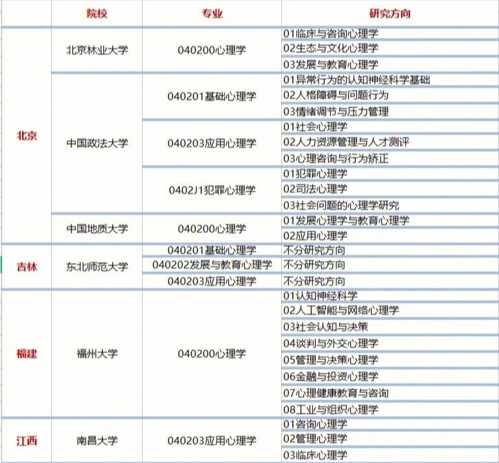 哪个211的专硕好考 哪个211的专硕好考