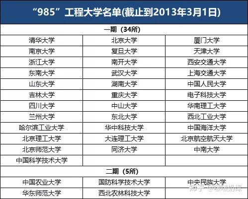哪个211的专硕好考 哪个211的专硕好考
