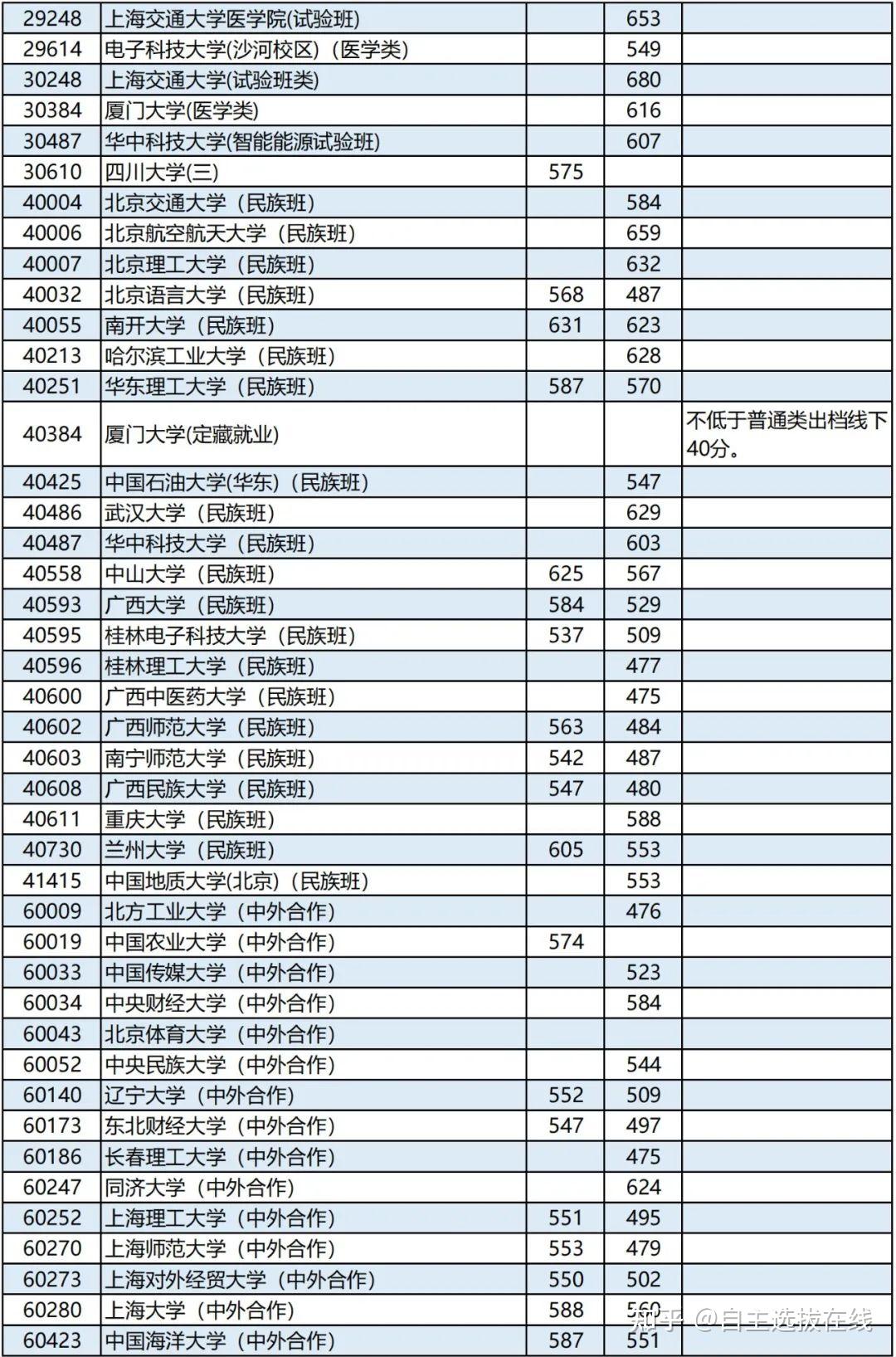 安徽2023年高考分数线公布时间 安徽2023年高考分数线公布时间