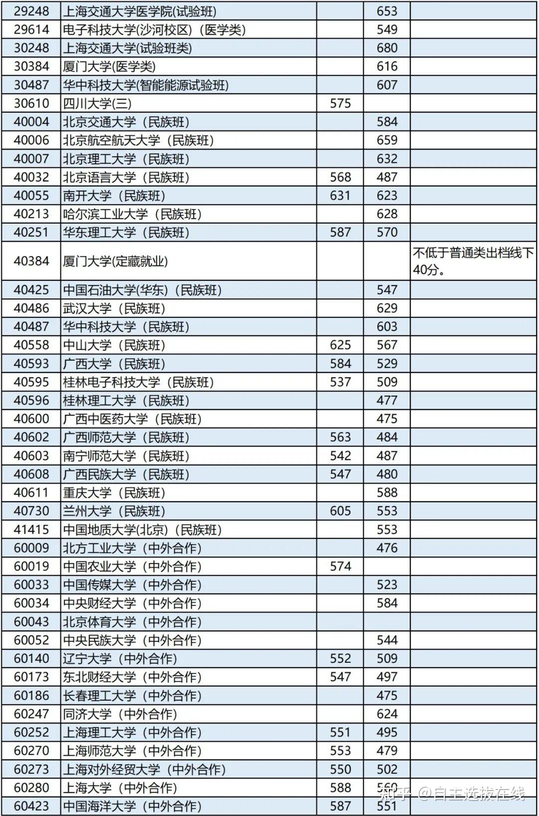 安徽2023年高考分数线公布时间