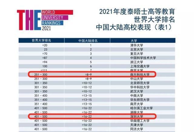 上海有几个211985大学