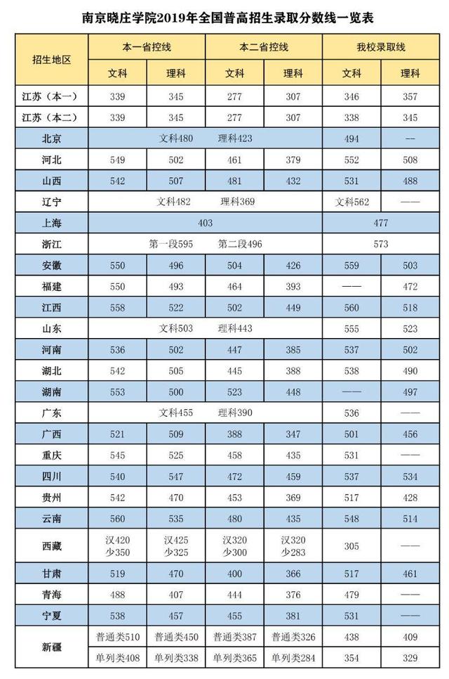 南京成人高考分数线是多少 南京成人高考分数线是多少