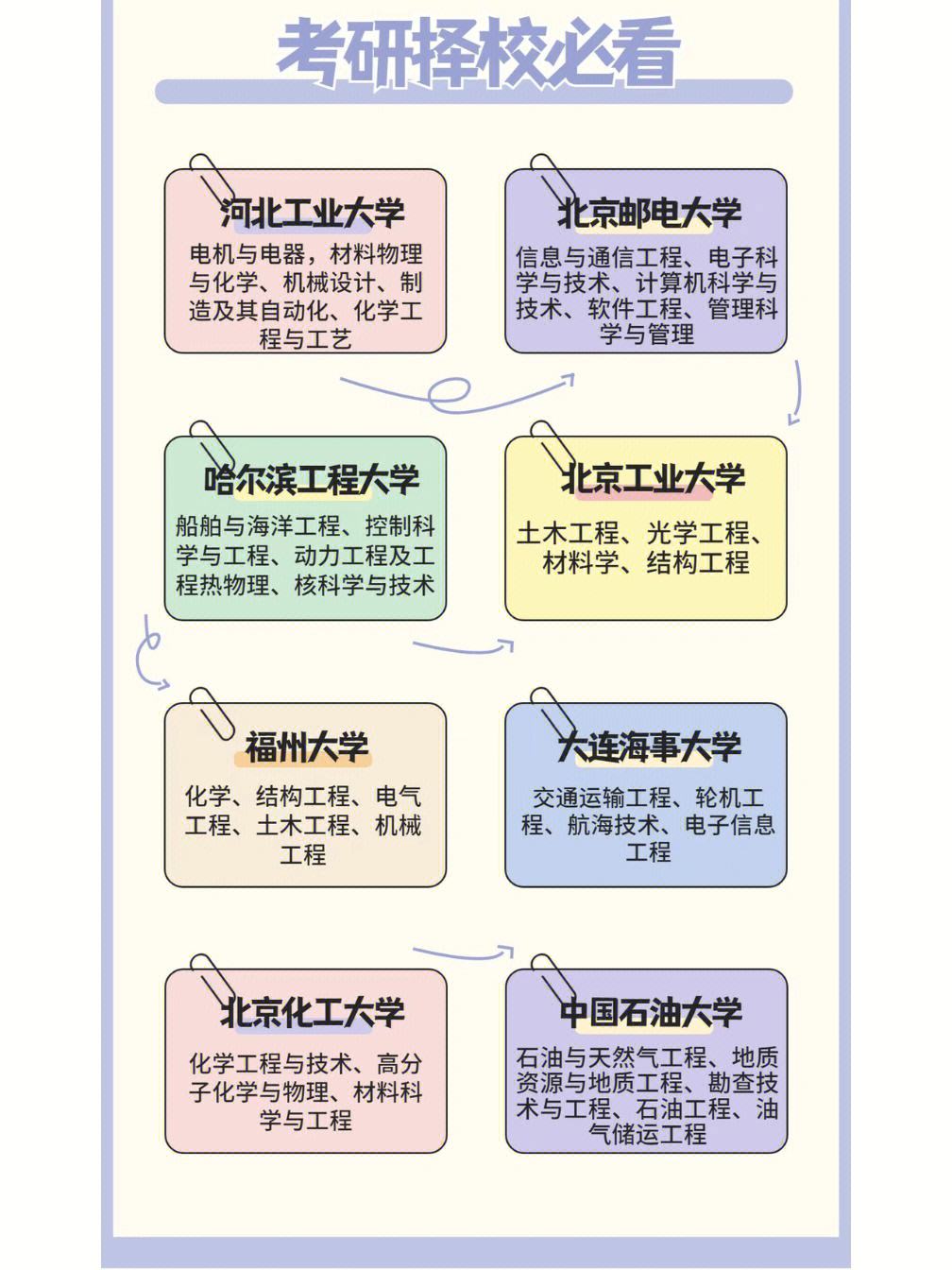 211大学专业排名名单 211大学专业排名名单
