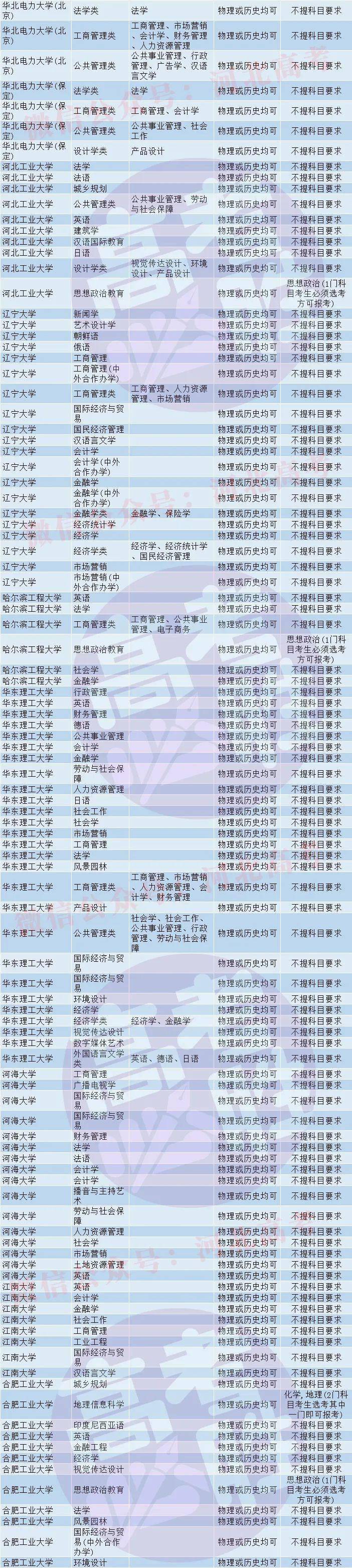 211大学专业排名名单 211大学专业排名名单