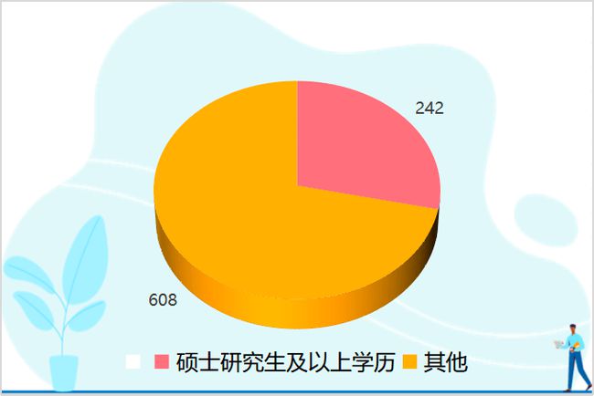 211硕士学历够用吗