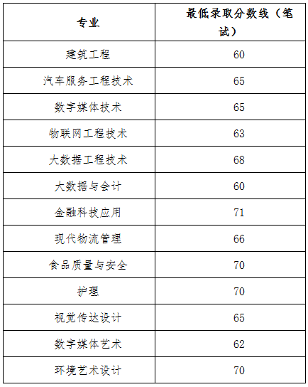 二中录取分数线2024年