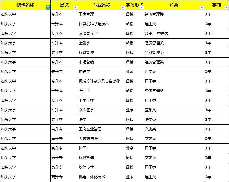 成考录取分数线2023什么时候公布 成考录取分数线2023什么时候公布