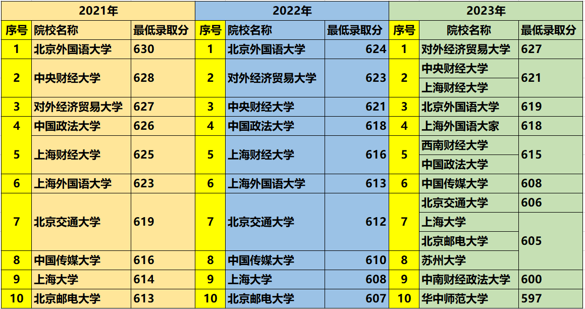 湖北文科211院校名单公布 湖北文科211院校名单公布
