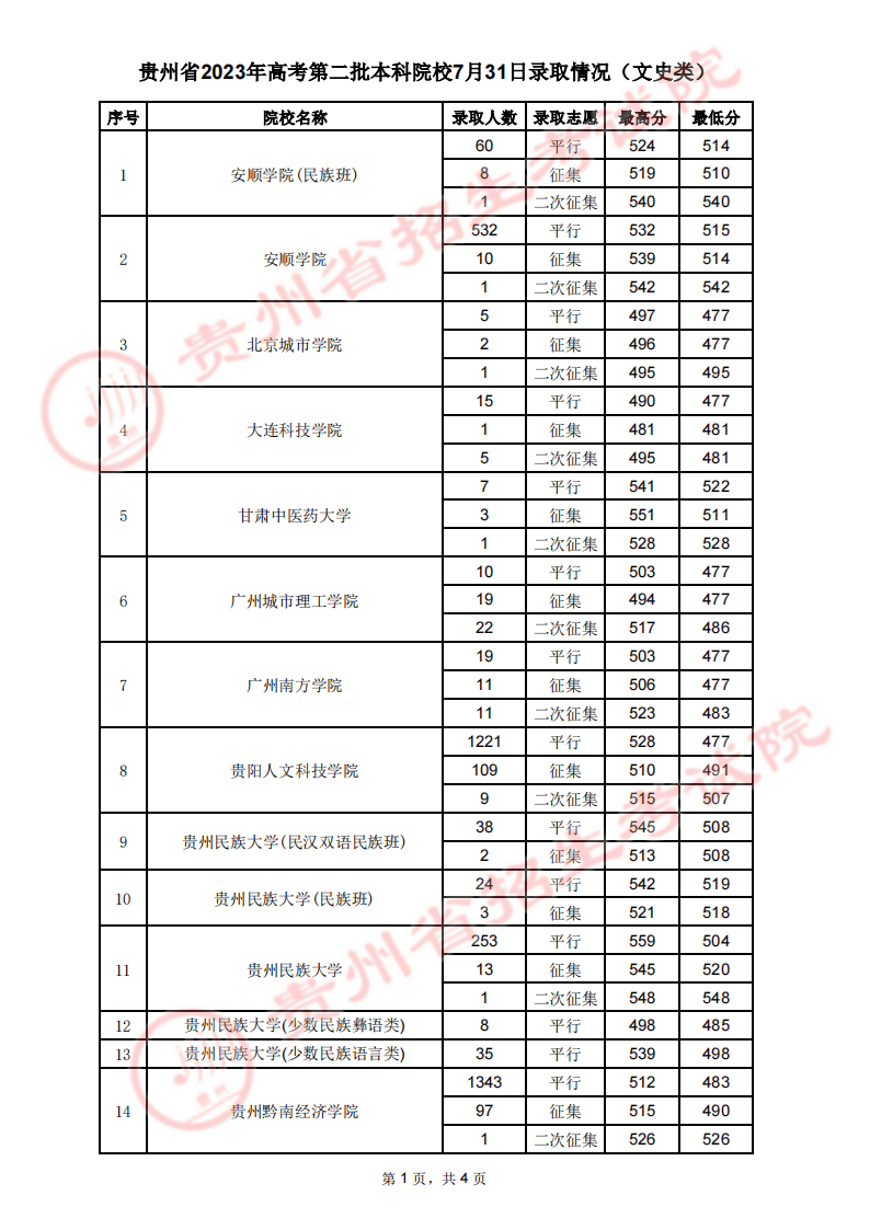 贵州高考分数线2023年公布时间表图片