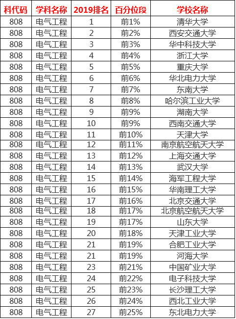 机电考研院校211有哪些
