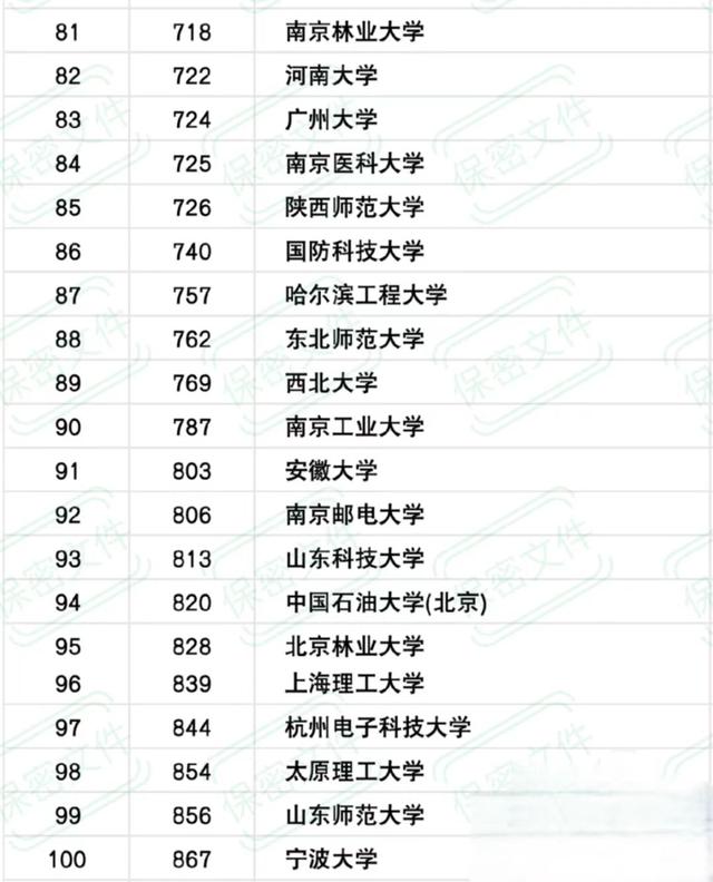 省属211有多少所