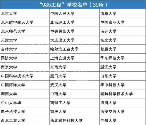 985211院校名录