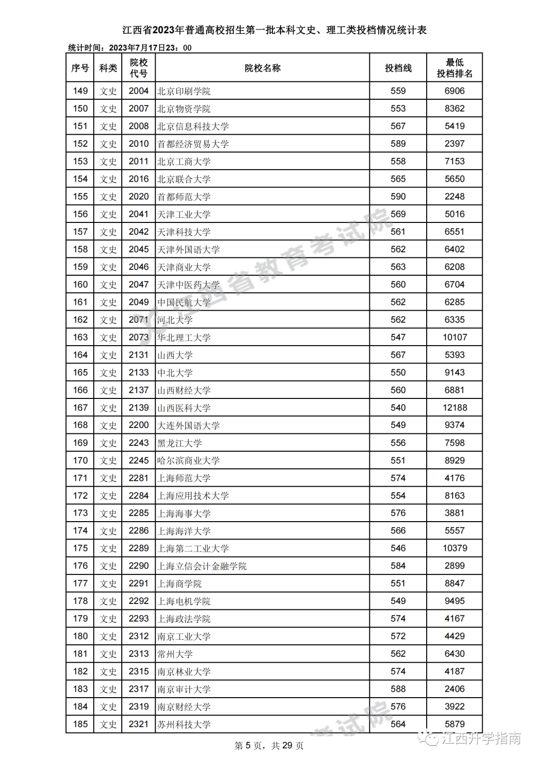 河北省高考艺术生近三年录取分数线