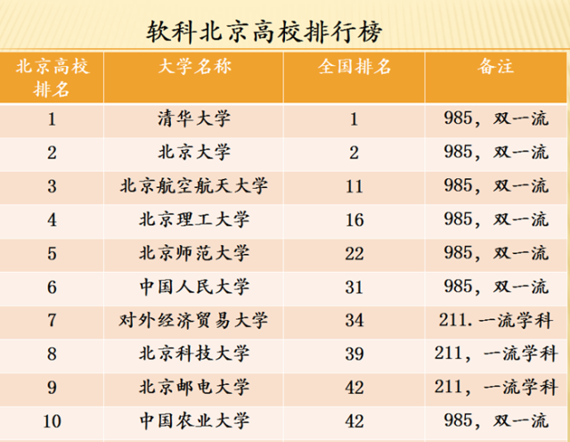 211学校是指哪些学校?