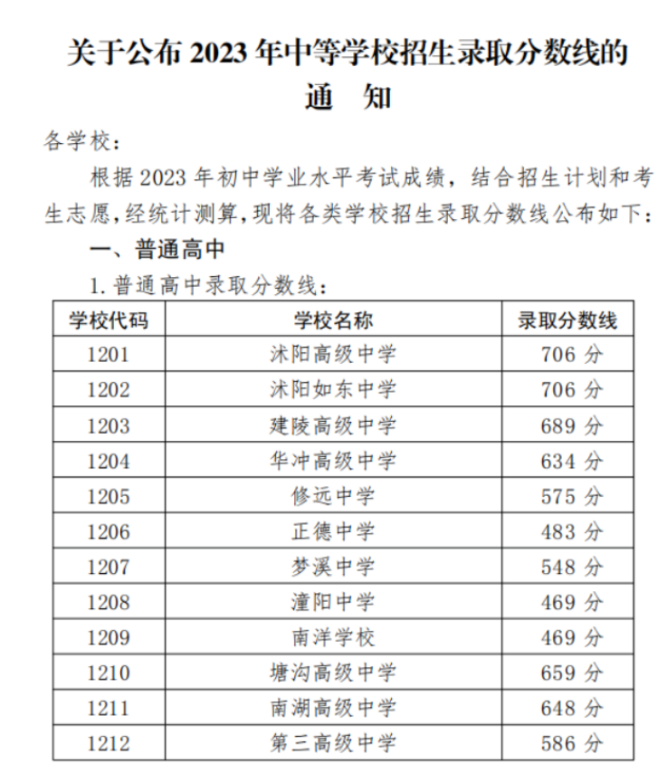 塘沽十三中录取分数线2024级