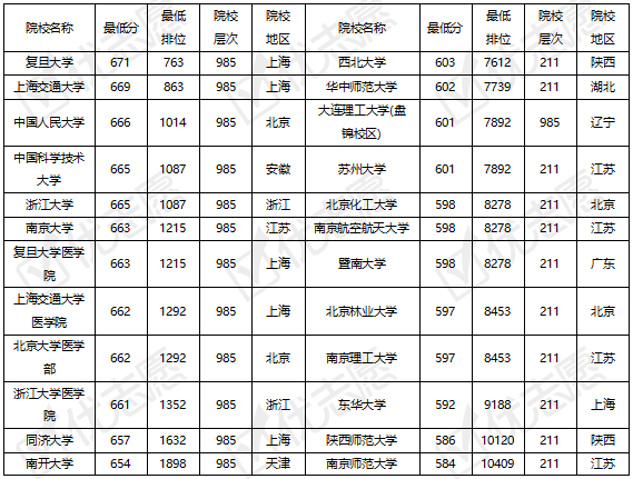 211的法律学校 211的法律学校