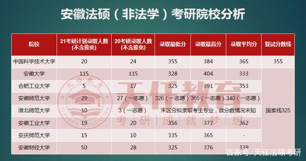 211的法律学校 211的法律学校