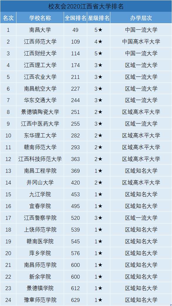 国家级一流本科专业什么意思