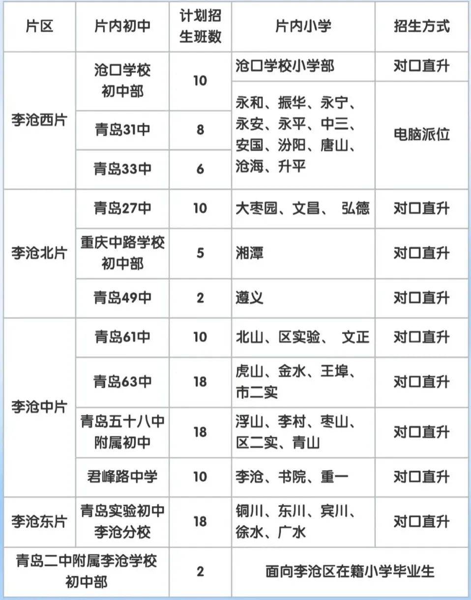 2020年12中小升初录取分数线