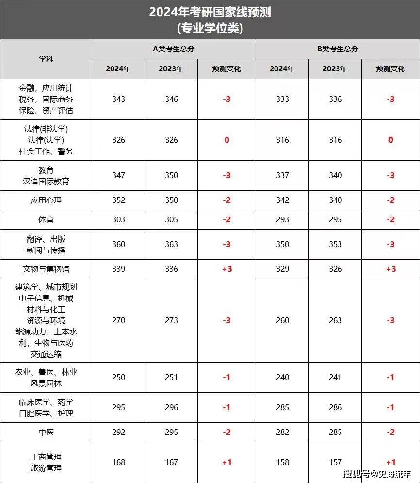 滨河一中录取分数线2024年 滨河一中录取分数线2024年