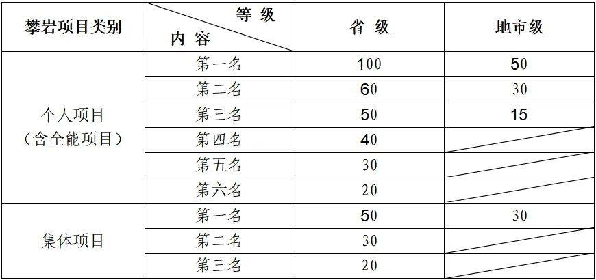 嘉禾县六中录取分数线2024级