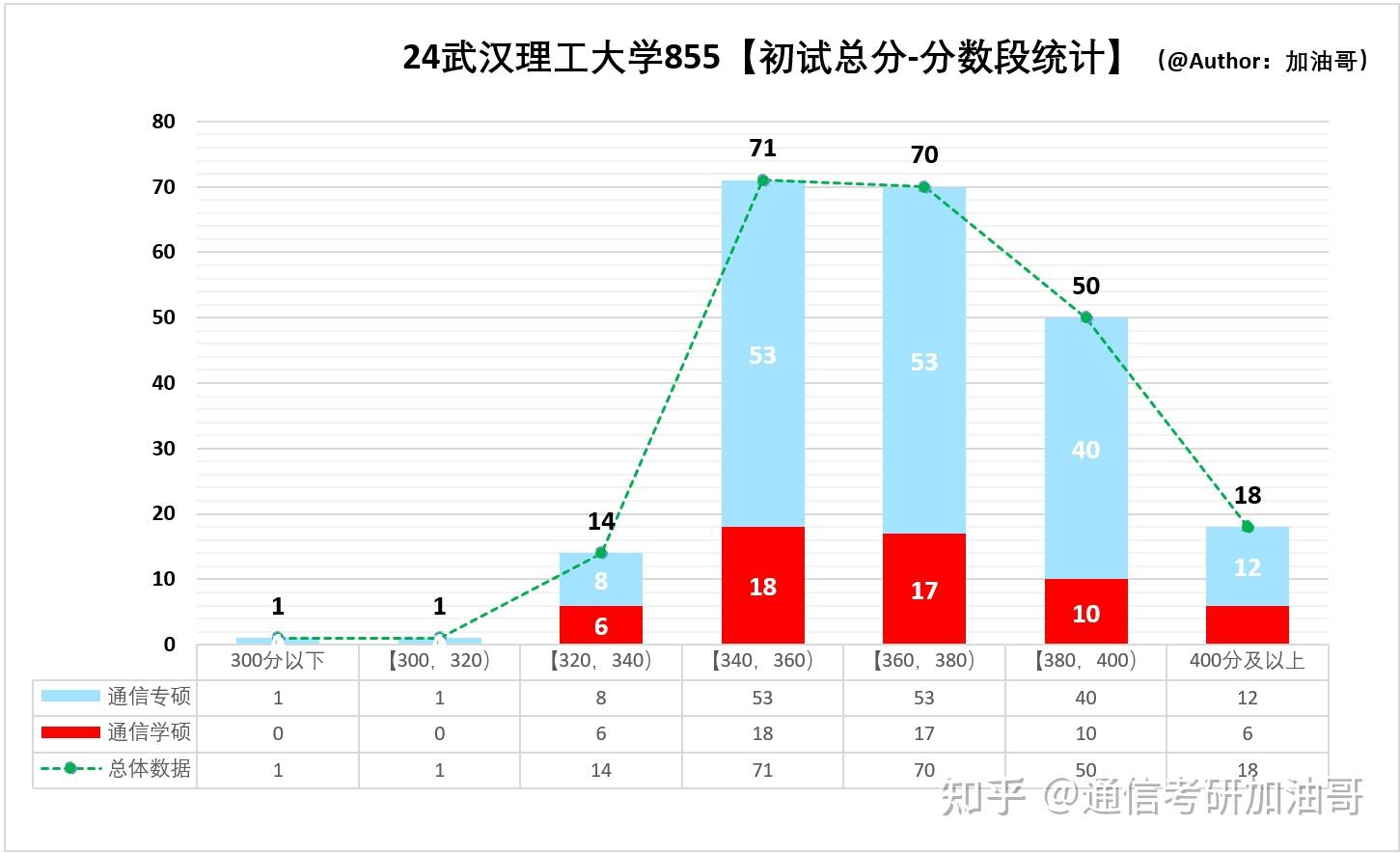数据科学与工程考研学校排名 数据科学与工程考研学校排名