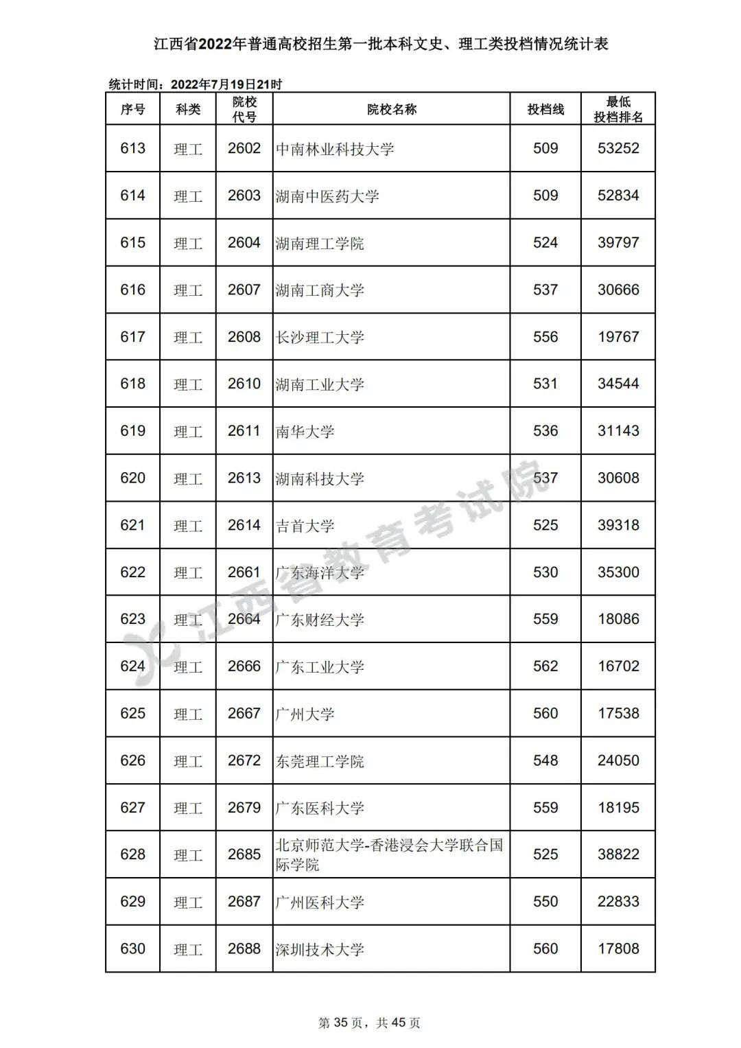 江西高考分数线2023年出分时间