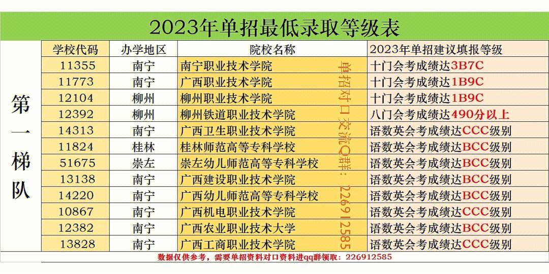 广西2023高考分数线公布