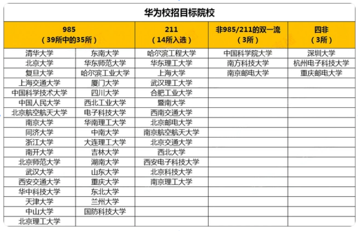 新传哪些学校比较好考