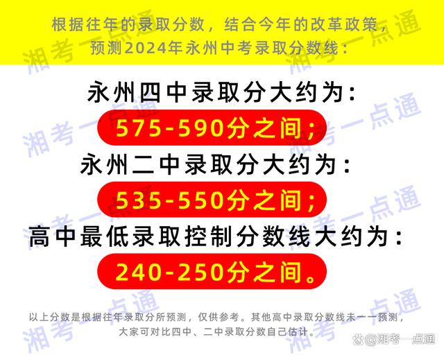 万年中学中考录取分数线2024级