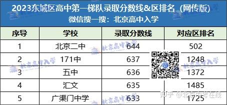 万年中学中考录取分数线2024级