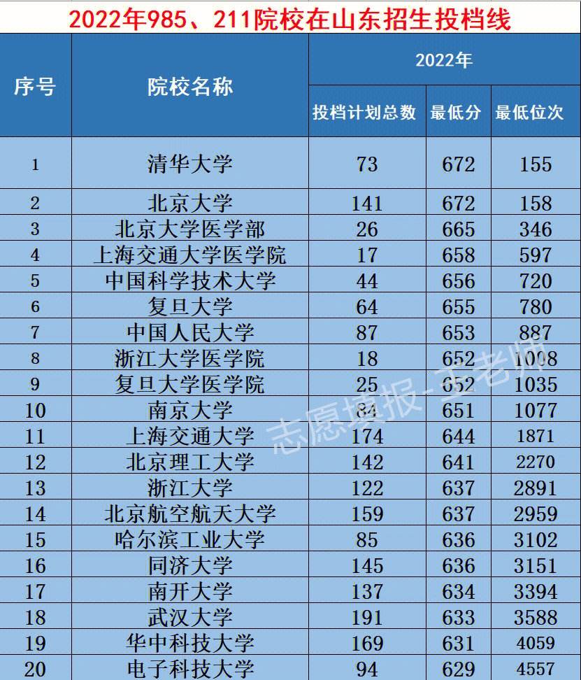 2023年理科生热门专业 2023年理科生热门专业