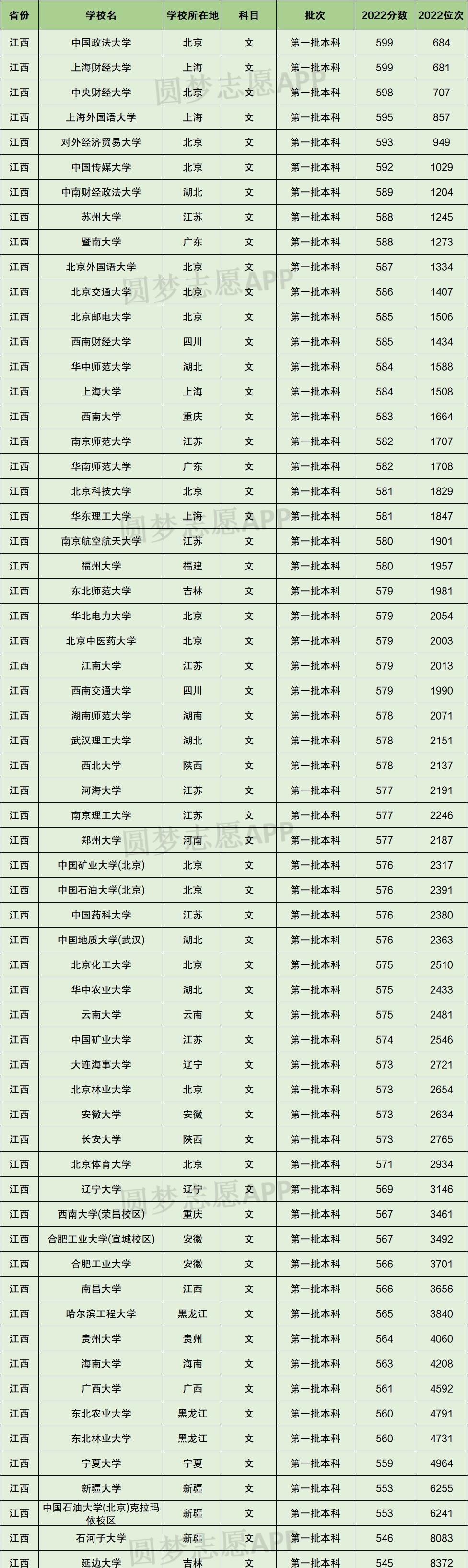 2023年理科生热门专业 2023年理科生热门专业