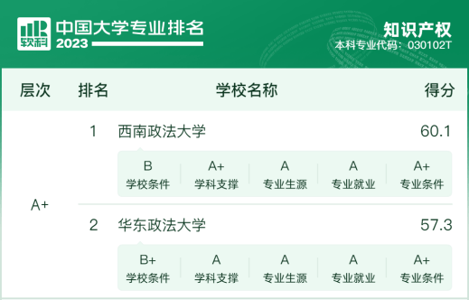 211院校法学推荐排名