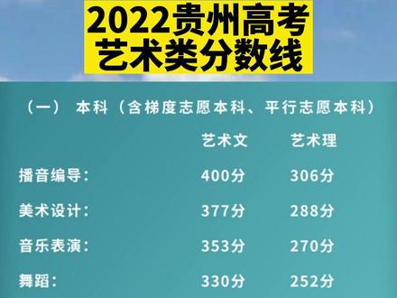 2023年贵州高考分数线会降吗?