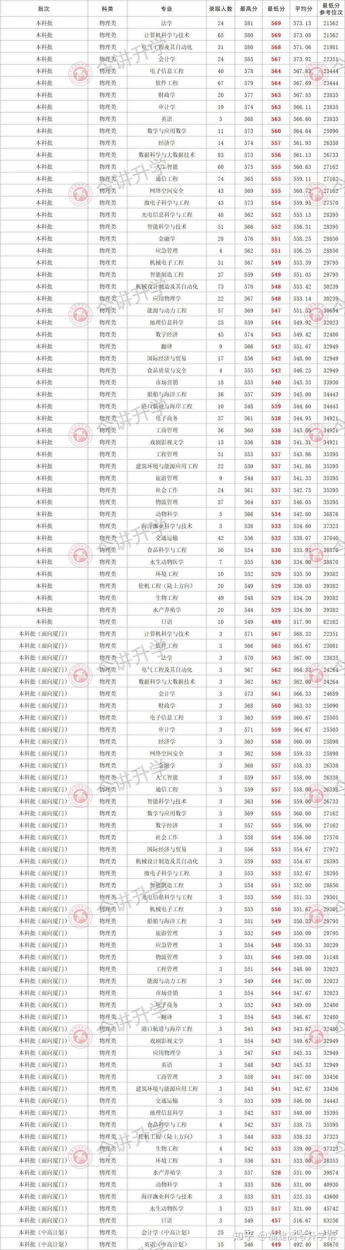 2023年贵州高考分数线会降吗?