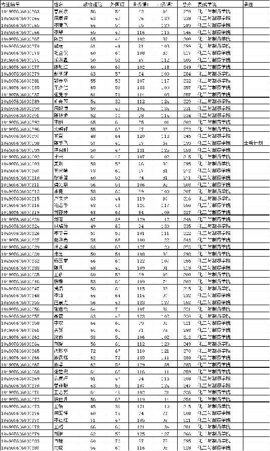 武汉大学毕业后怎么考研究生 武汉大学毕业后怎么考研究生