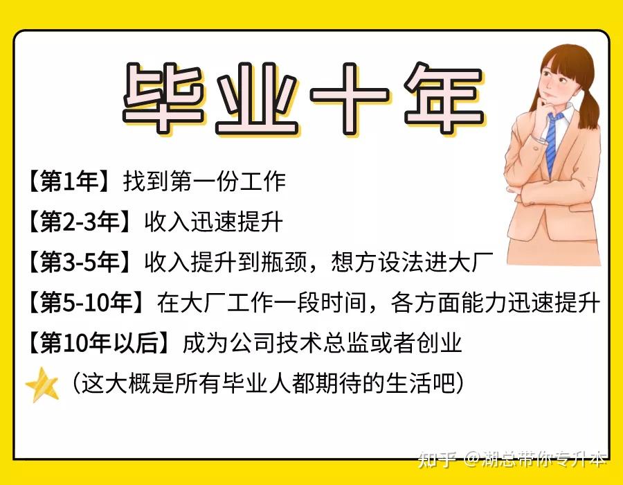 毕业在家待业两年在自传中怎么写